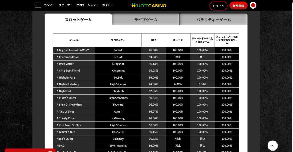 ハントカジノ RTP