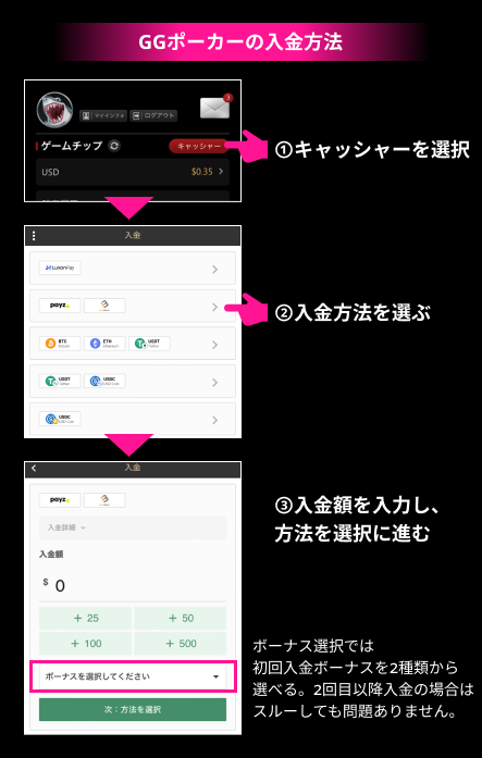 GGポーカーの入金方法