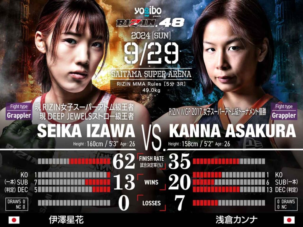 yogibo presents RIZIN.48
SEIKA IZAWA VS. KANNA ASAKURA 