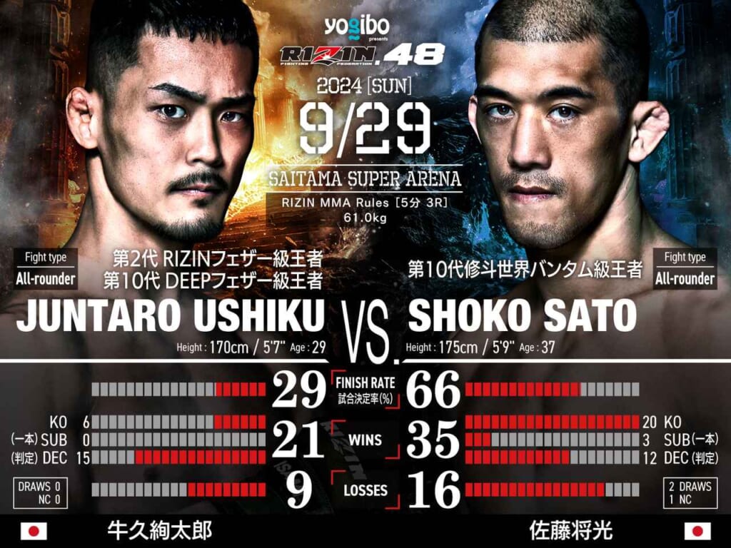 yogibo presents RIZIN.48
JUNTARO USHIKU VS. SHOKO SATO