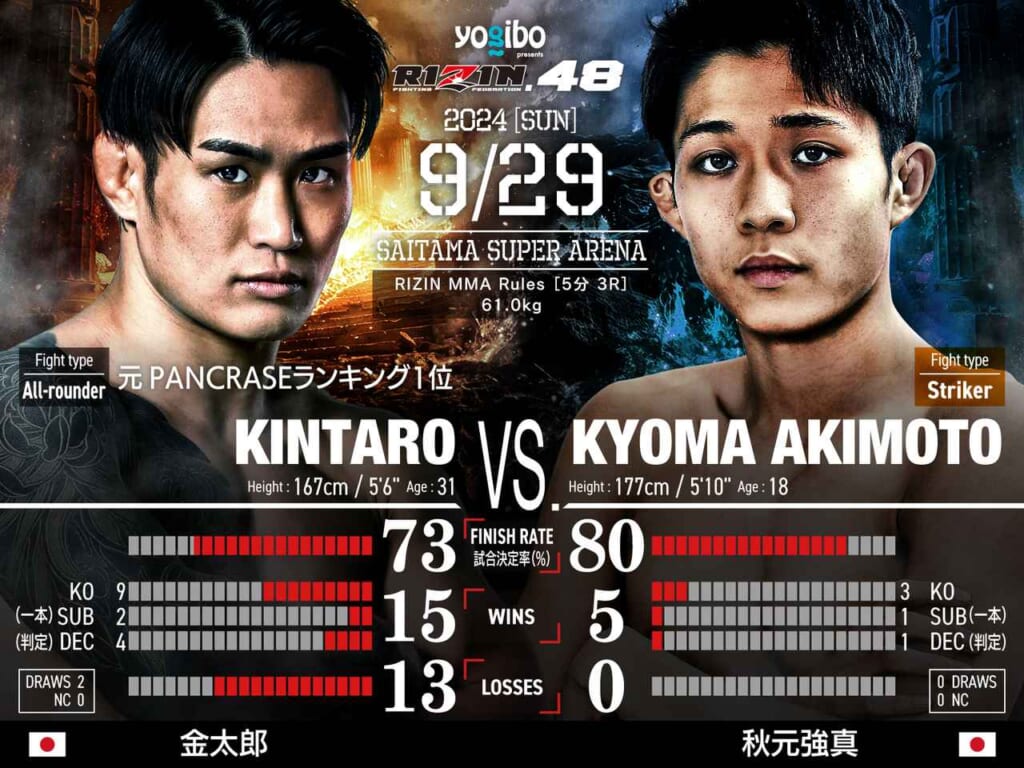 yogibo presents RIZIN.48
KINTARO VS. KYOMA AKIMOTO