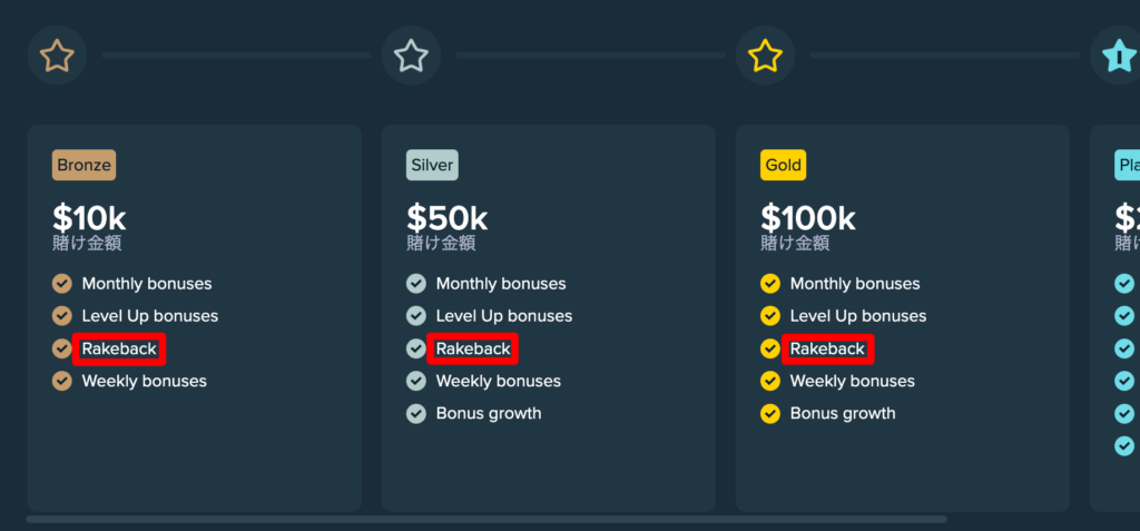 ステークカジノ　VIPランク レーキバック