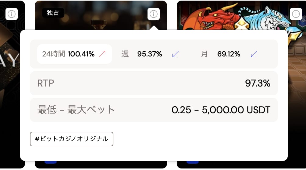ビットカジノ　ゲーム RTP