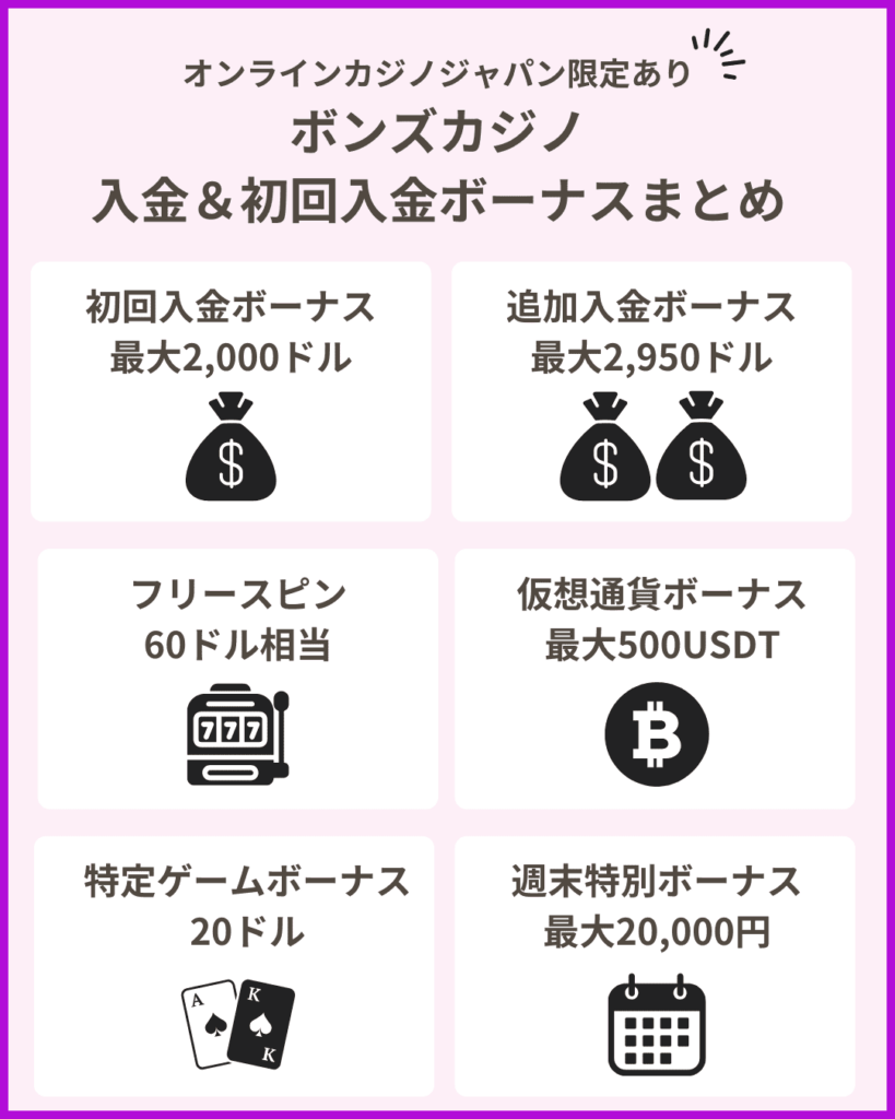 ボンズカジノ入金＆初回入金ボーナスまとめ