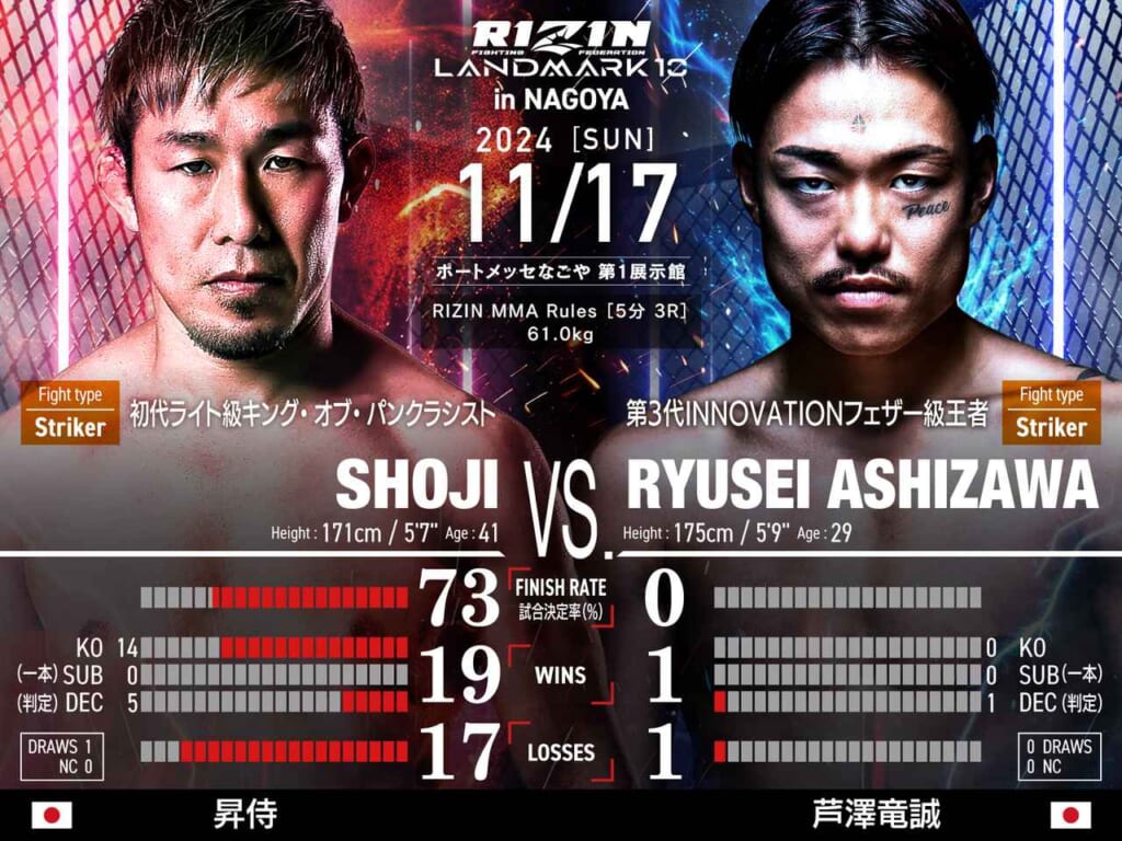 RIZIN LANDMARK 10 in NAGOYA SHOJI VS. RYUSEI ASHIZAWA