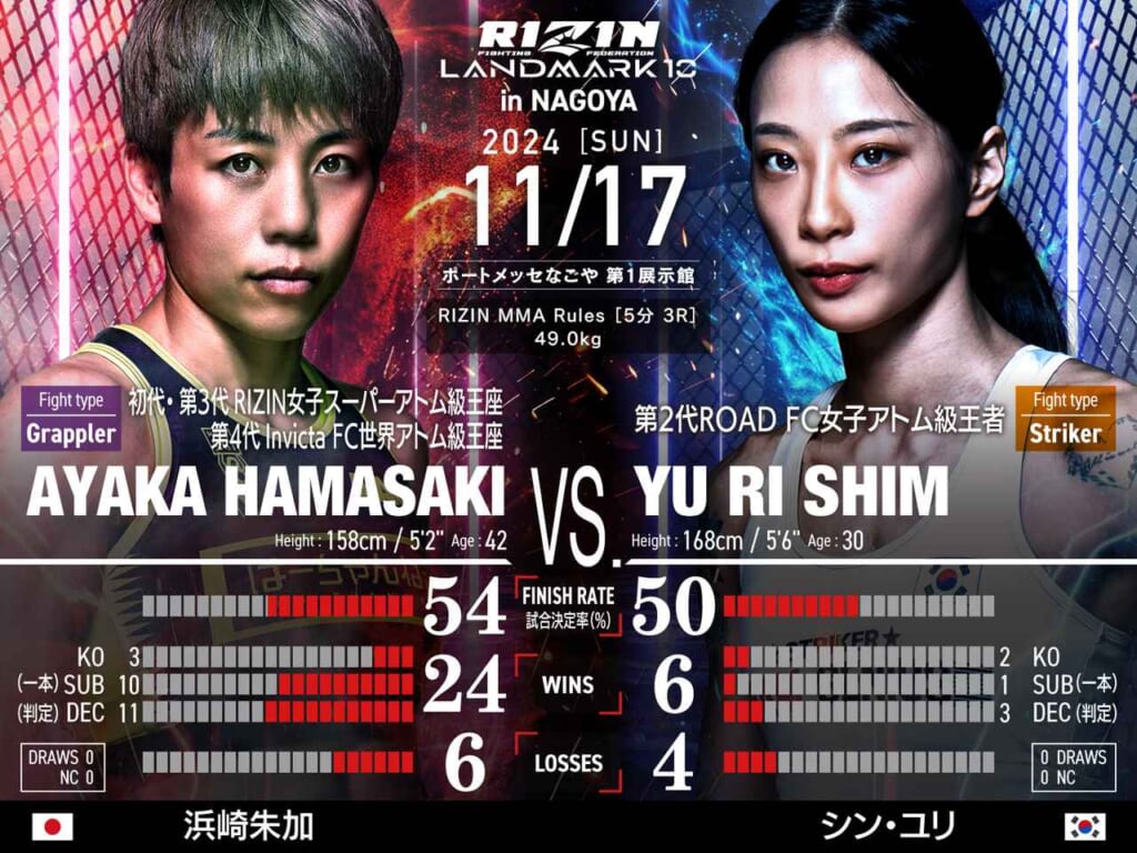 RIZIN LANDMARK 10 in NAGOYA AYAKA HAMASAKI VS. YU RI SHIM