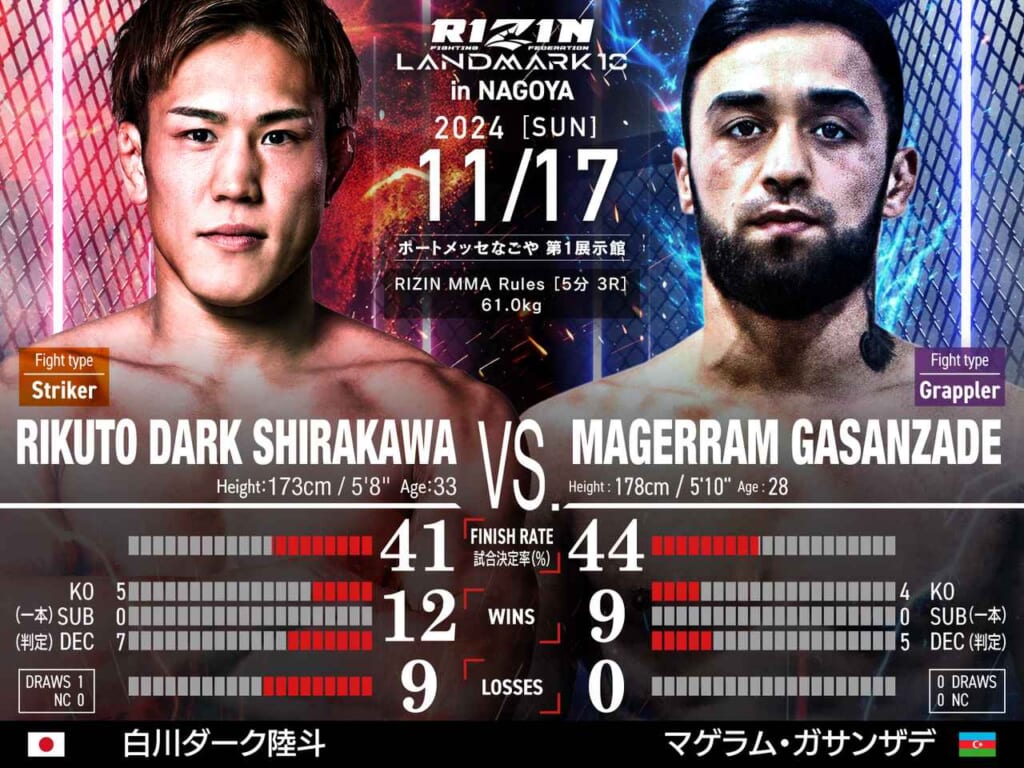 RIZIN LANDMARK 10 in NAGOYA RIKUTO DARK SHIRAKAWA VS. MAGERRAM GASANZADE