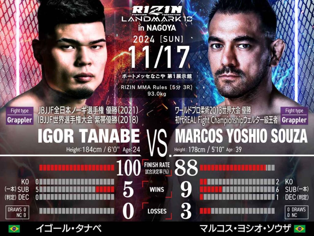 RIZIN LANDMARK 10 in NAGOYA  IGOR TANABE VS. MARCOS YOSHIO SOUZA