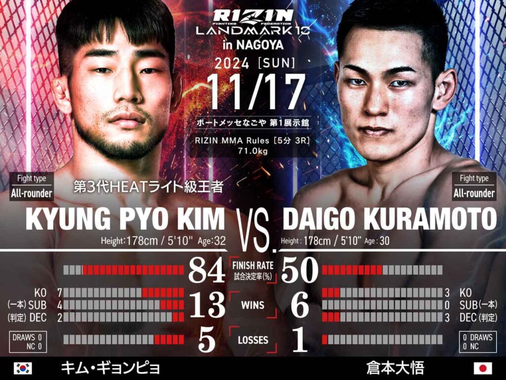 RIZIN LANDMARK 10 in NAGOYA KYUNG PYO KIM VS. DAIGO KURAMOTO