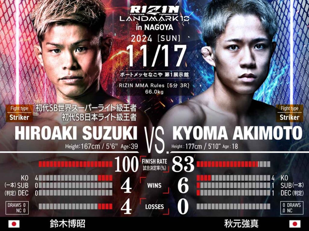 RIZIN LANDMARK 10 in NAGOYA HIROAKI SUZUKI VS. KYPMA AKIMOTO