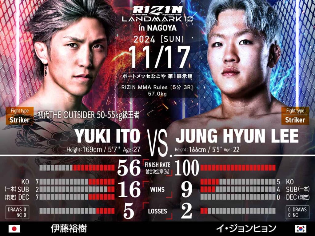 RIZIN LANDMARK 10 in NAGOYA YUKI ITO VS. JUNG HYUN LEE