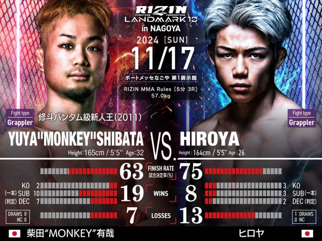 RIZIN LANDMARK 10 in NAGOYA YUYA "MONKEY" SHIBATA VS. HIROYA