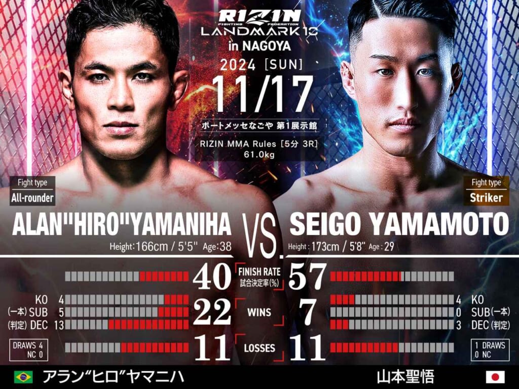 RIZIN LANDMARK 10 in NAGOYA ALAN "HIRO" YAMANIHA VS. SEIGO YAMAMOTO