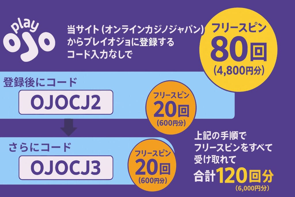 プレイオジョ ボーナスコード 図解