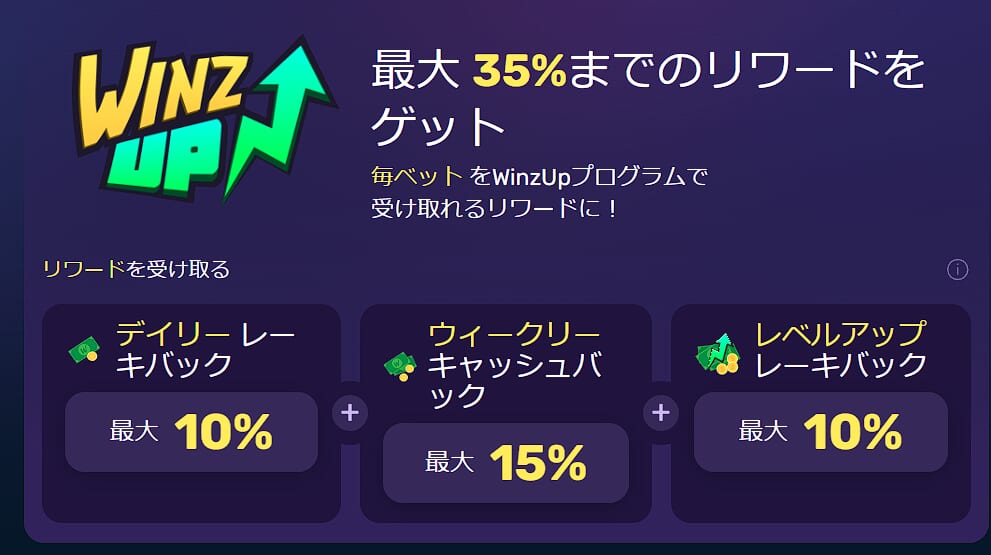 「WINZ UP」 最大35％までのリワードをゲット