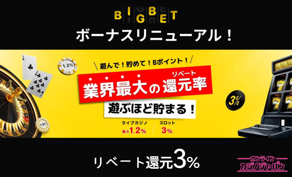 BIGBETビッグベットボーナスリニューアル！遊んで！貯めて！Bポイント！業界最大の還元率 遊ぶほど貯まる！