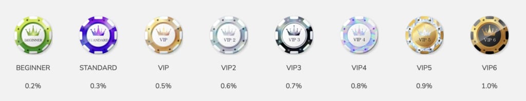 ワンダーカジノ VIPランク
