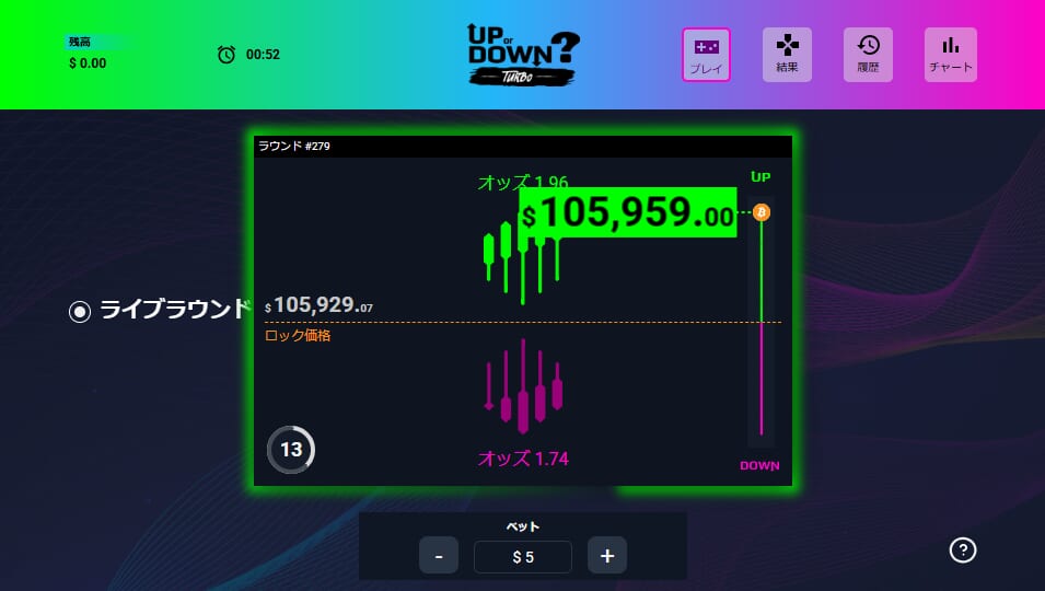 BTC UP to DOWN?
